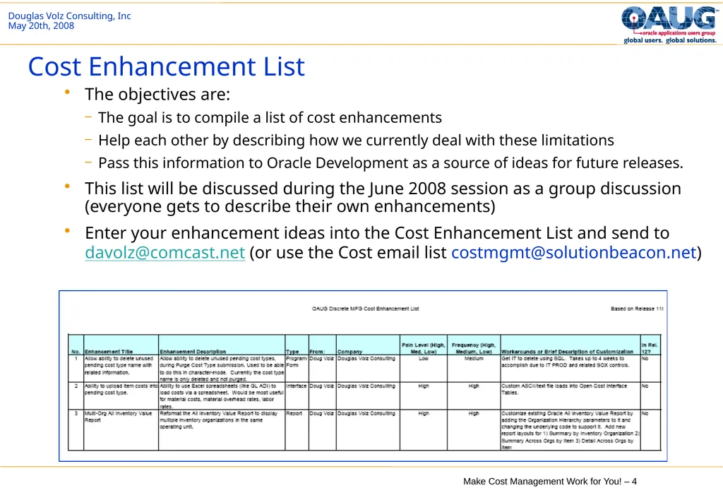 Make Cost Management Work for You! 20th May 2008 - slide 4 of 80