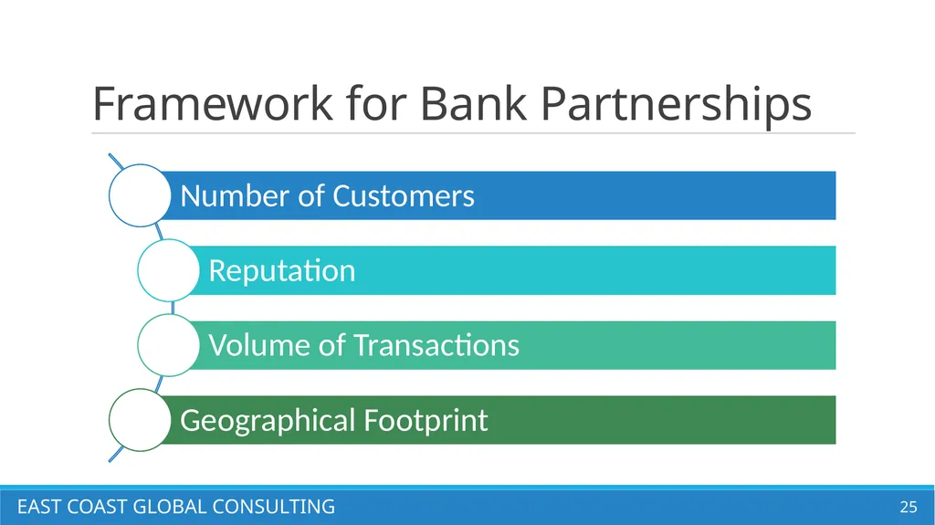 TransferWise Here Comes the Boom! East coast - slide 25 of 38