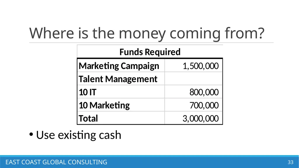TransferWise Here Comes the Boom! East coast - slide 33 of 38