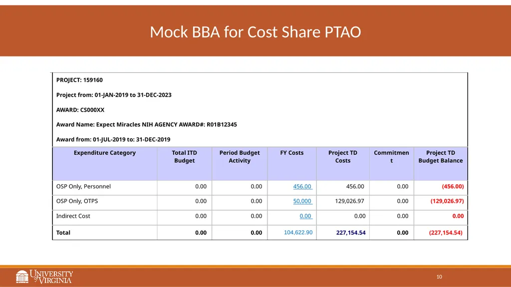 UVA Procedure for Managing Cost Sharing Proposal - slide 10 of 15