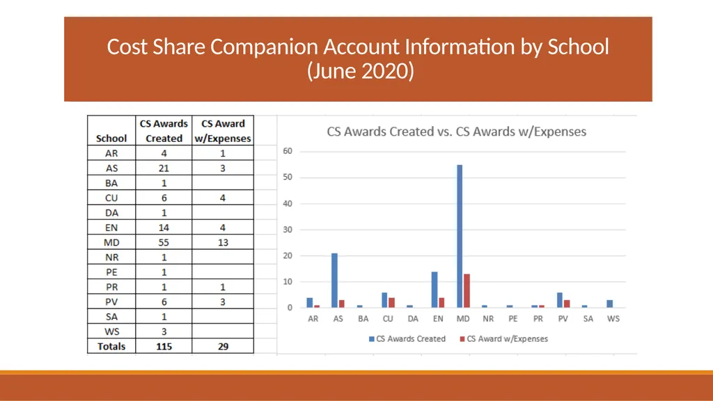 UVA Procedure for Managing Cost Sharing Proposal - slide 8 of 15