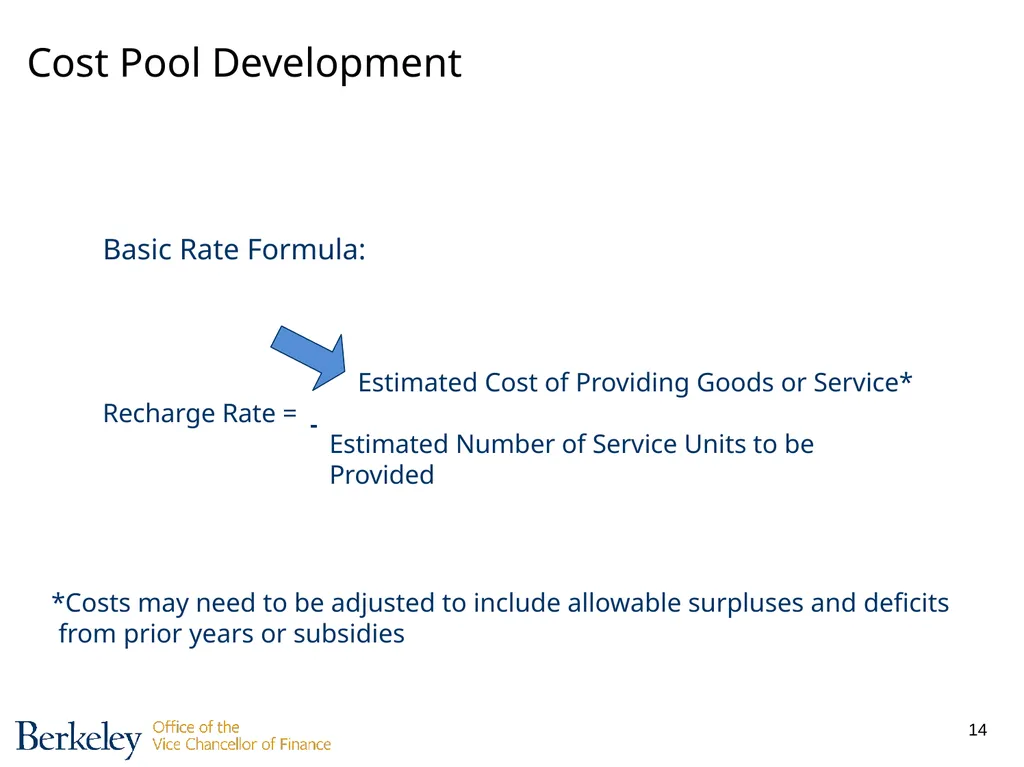 Developing Recharge Rates Hervé Bruckert - slide 14 of 56