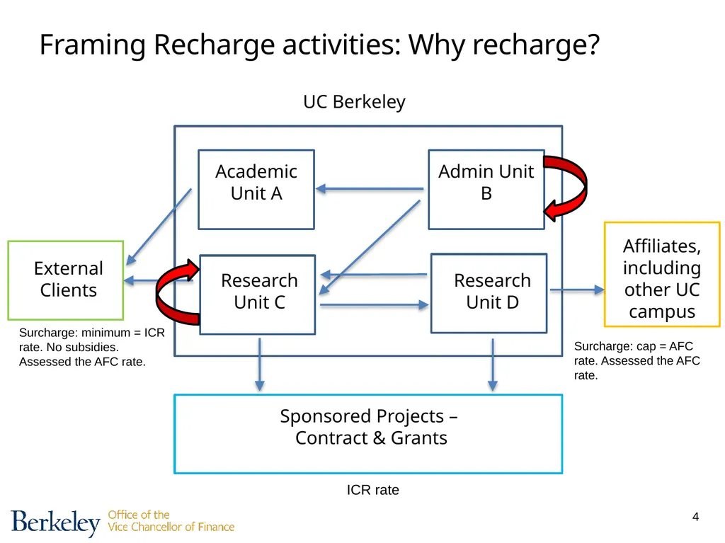 Developing Recharge Rates Hervé Bruckert - slide 4 of 56