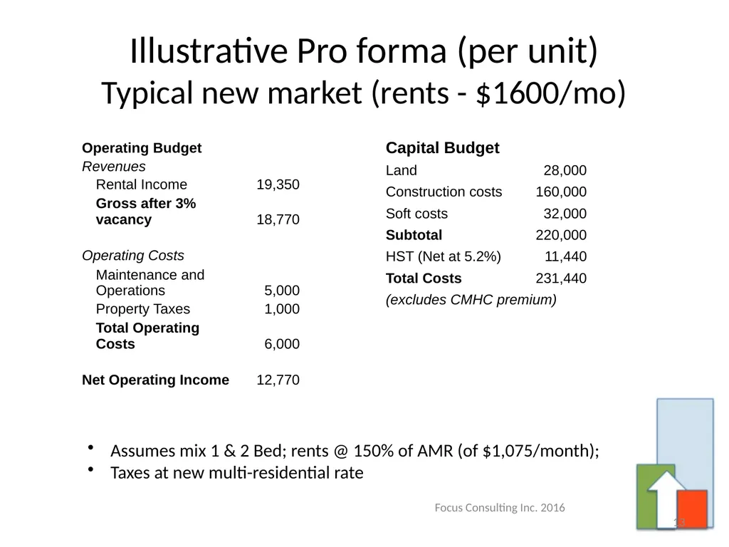 Incenting Purpose Built Rental Housing – A Primer - slide 13 of 26