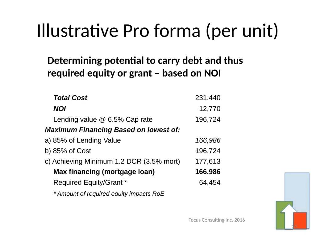 Incenting Purpose Built Rental Housing – A Primer - slide 14 of 26