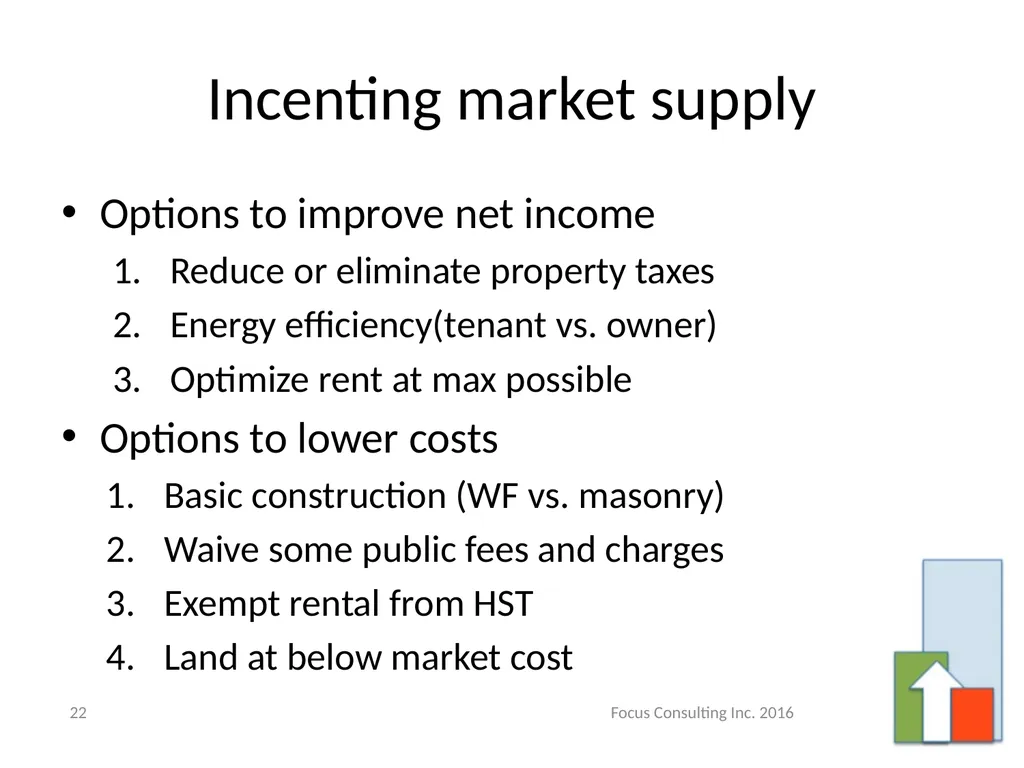 Incenting Purpose Built Rental Housing – A Primer - slide 22 of 26