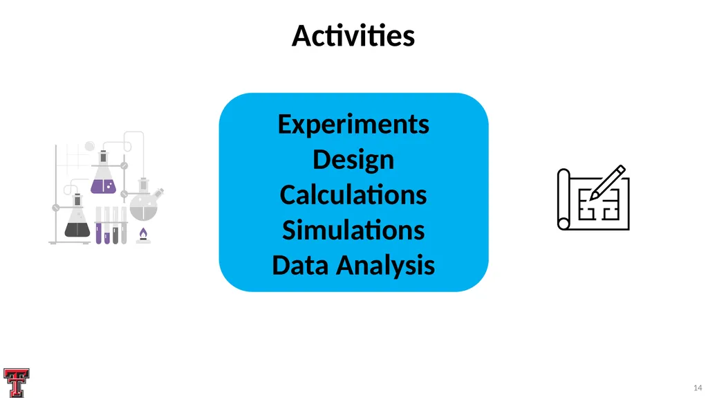 Systematic Proposal Preparation The Research - slide 14 of 33