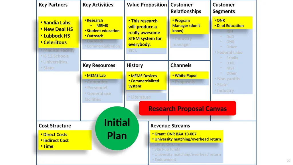 Systematic Proposal Preparation The Research - slide 27 of 33