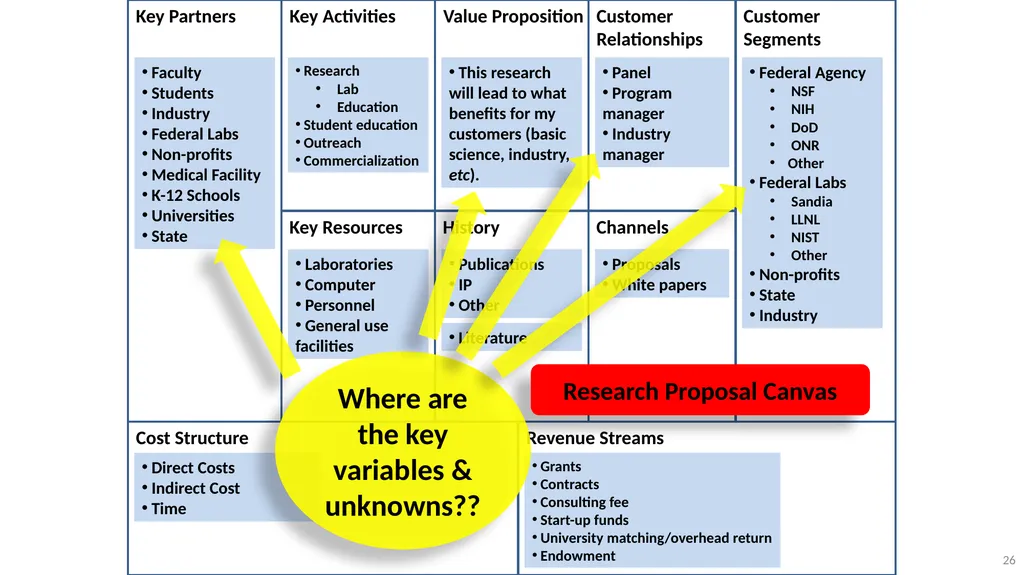 Systematic Proposal Preparation The Research - slide 26 of 33