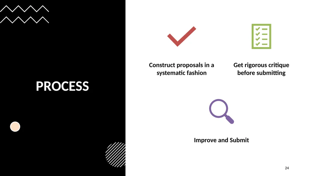 Systematic Proposal Preparation The Research - slide 24 of 33