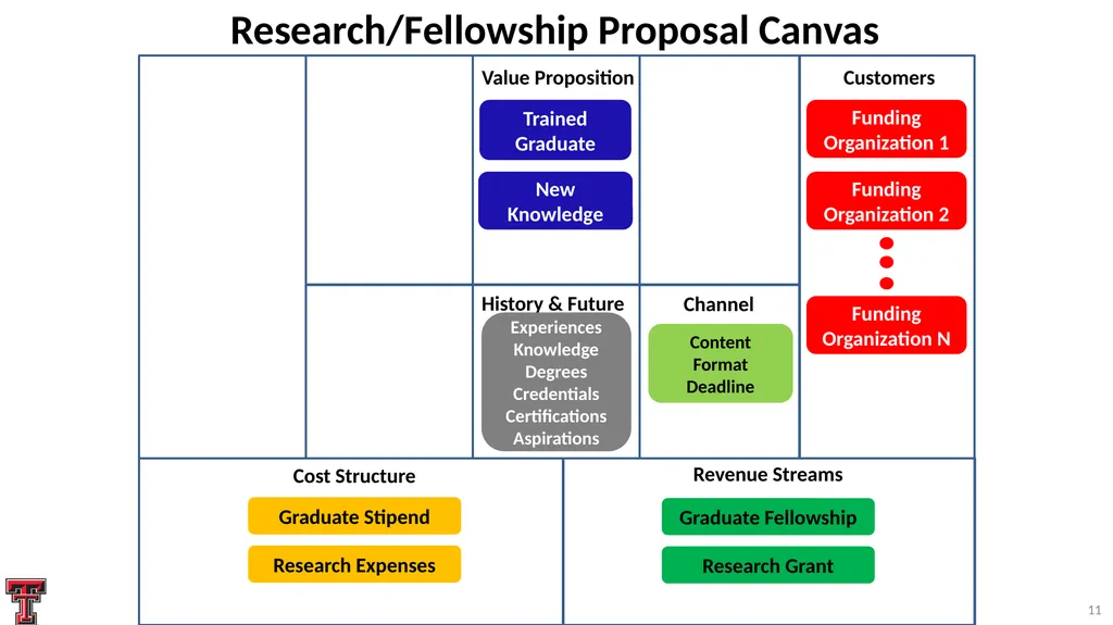 Systematic Proposal Preparation The Research - slide 11 of 33
