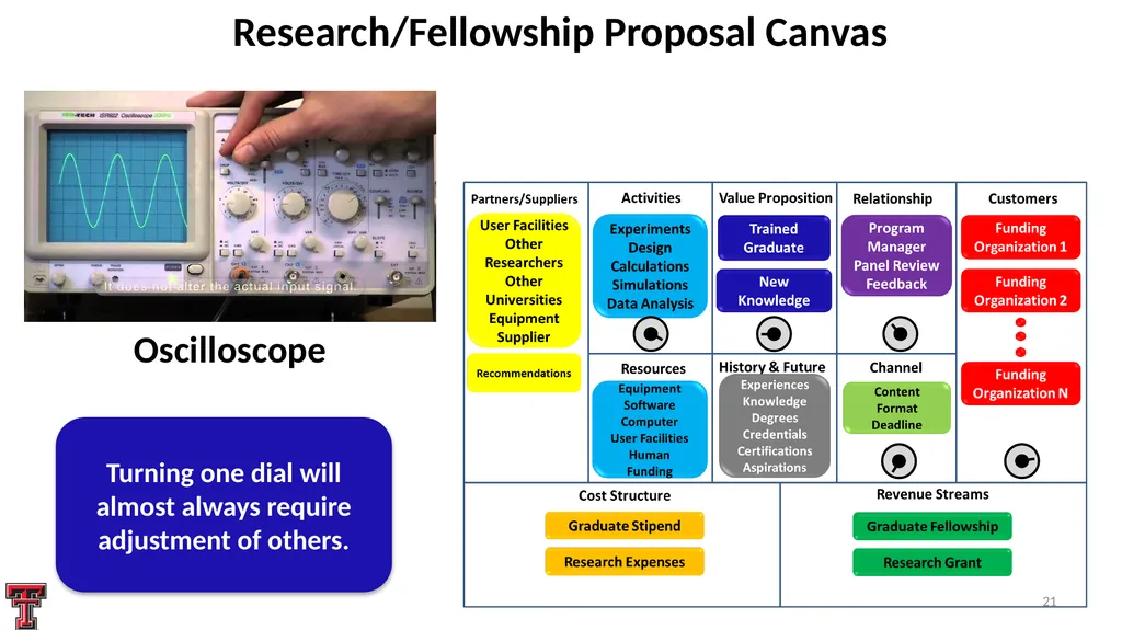 Systematic Proposal Preparation The Research - slide 21 of 33