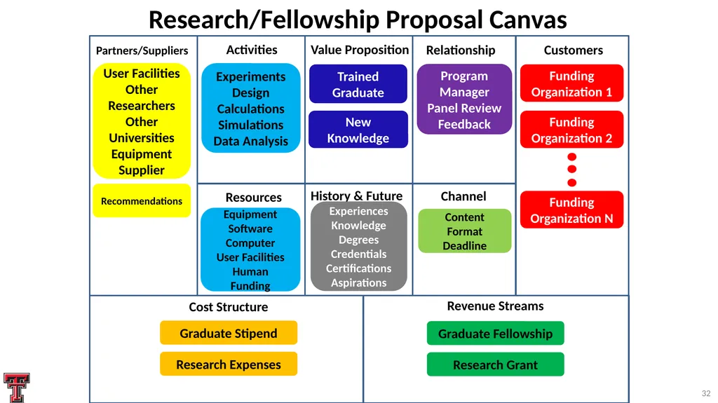 Systematic Proposal Preparation The Research - slide 32 of 33