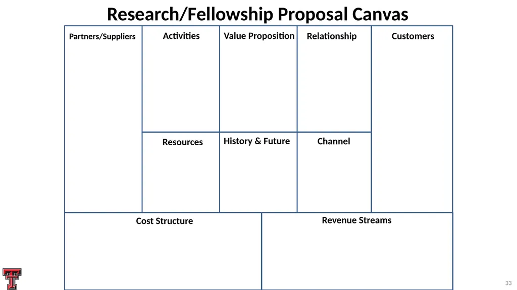 Systematic Proposal Preparation The Research - slide 33 of 33