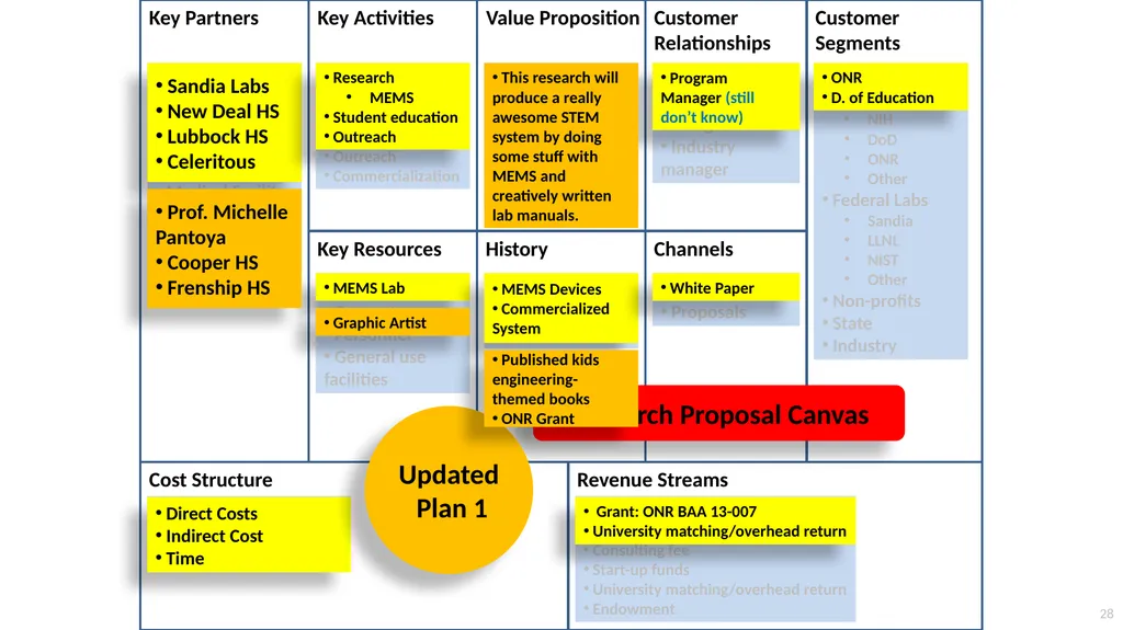 Systematic Proposal Preparation The Research - slide 28 of 33