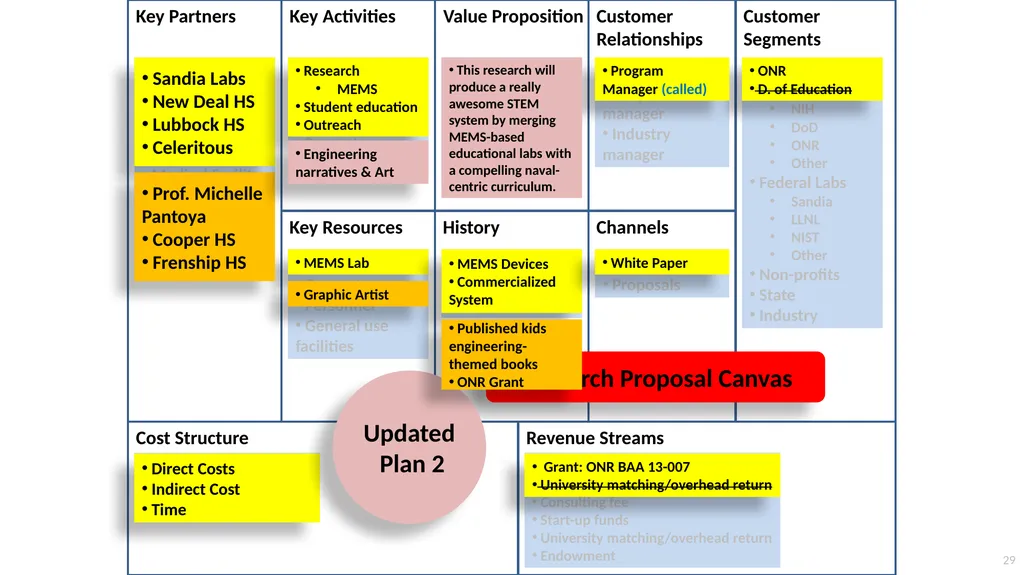 Systematic Proposal Preparation The Research - slide 29 of 33