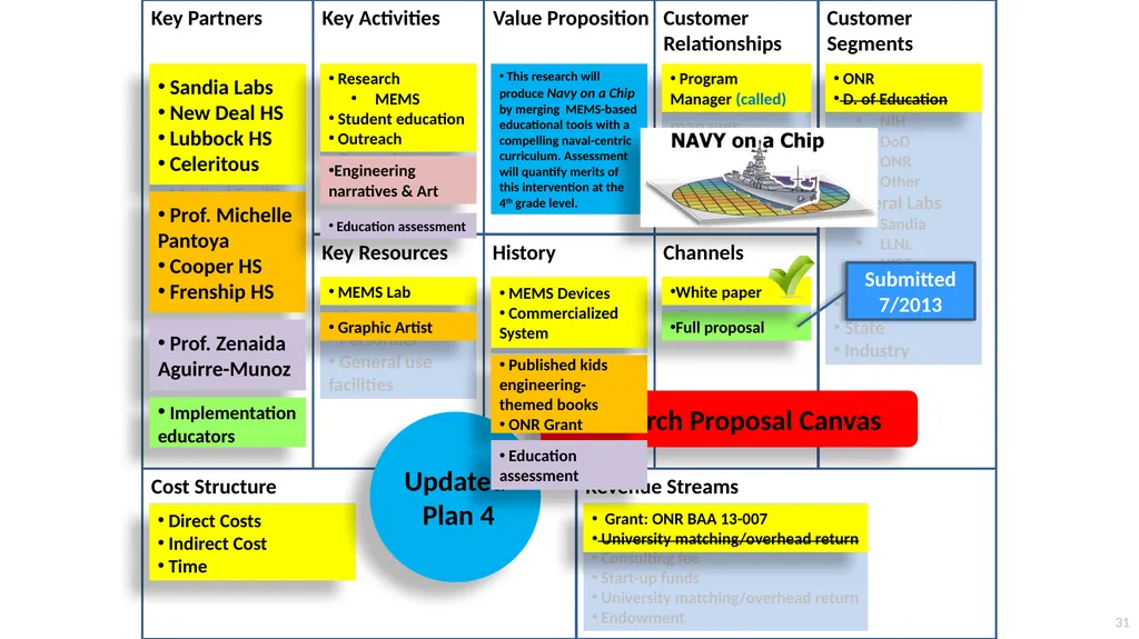 Systematic Proposal Preparation The Research - slide 31 of 33