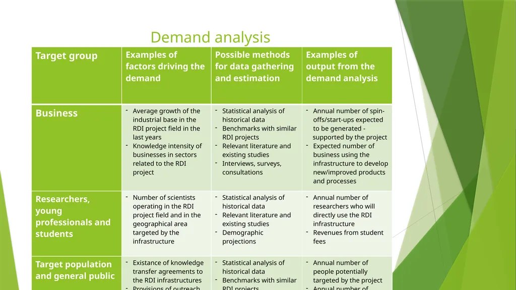 BENEFIT COST ANALYSIS OF RESEARCH, DEVELOPMENT AND - slide 13 of 21
