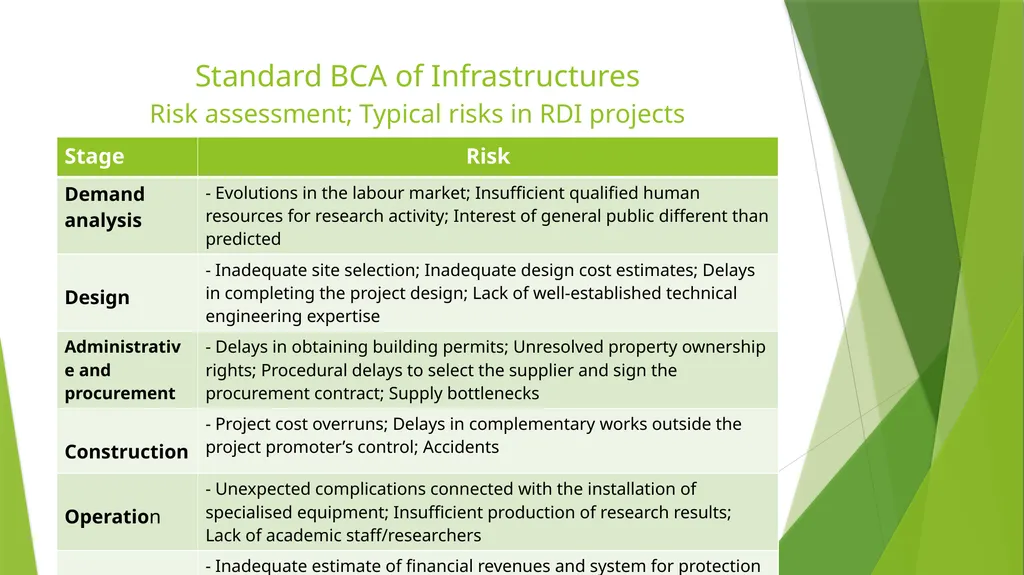 BENEFIT COST ANALYSIS OF RESEARCH, DEVELOPMENT AND - slide 20 of 21