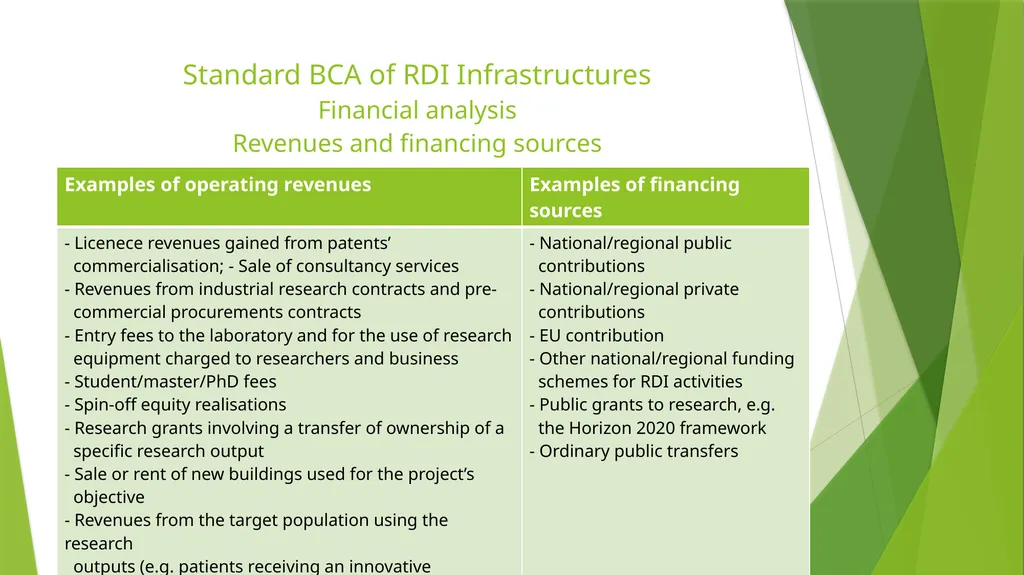 BENEFIT COST ANALYSIS OF RESEARCH, DEVELOPMENT AND - slide 16 of 21