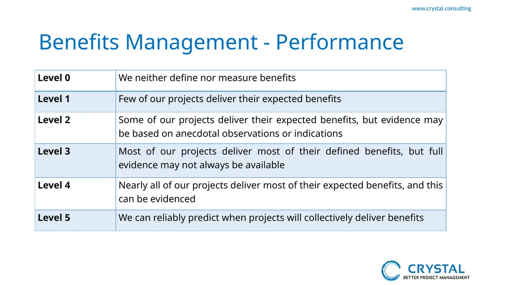 P3M3 Facilitated Self-Assessment Project - slide 20 of 38