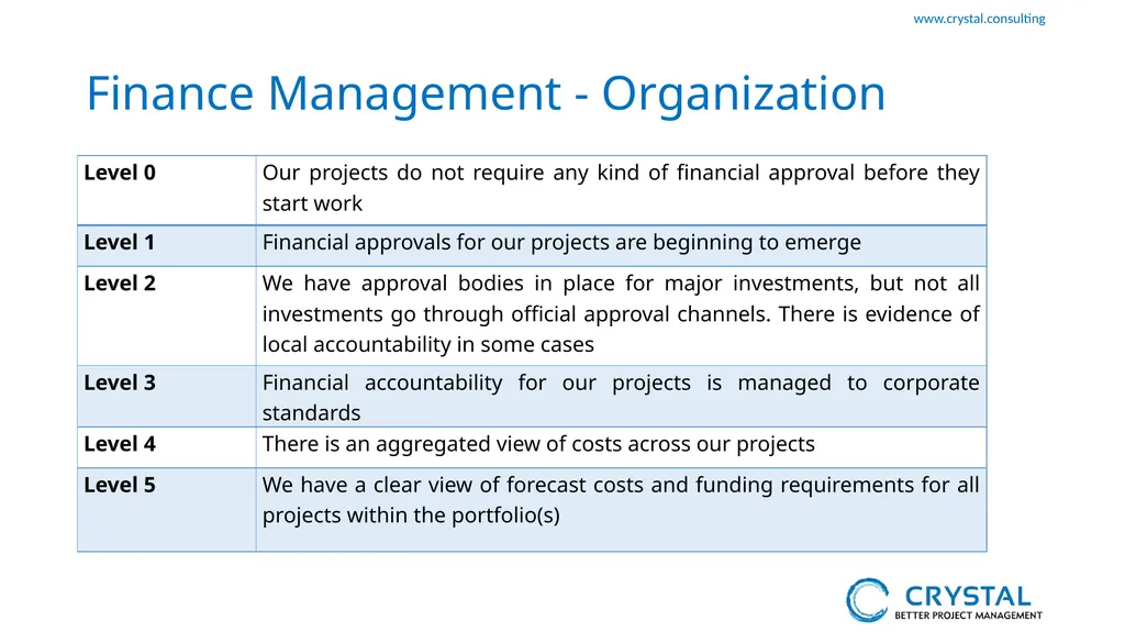 P3M3 Facilitated Self-Assessment Project - slide 31 of 38