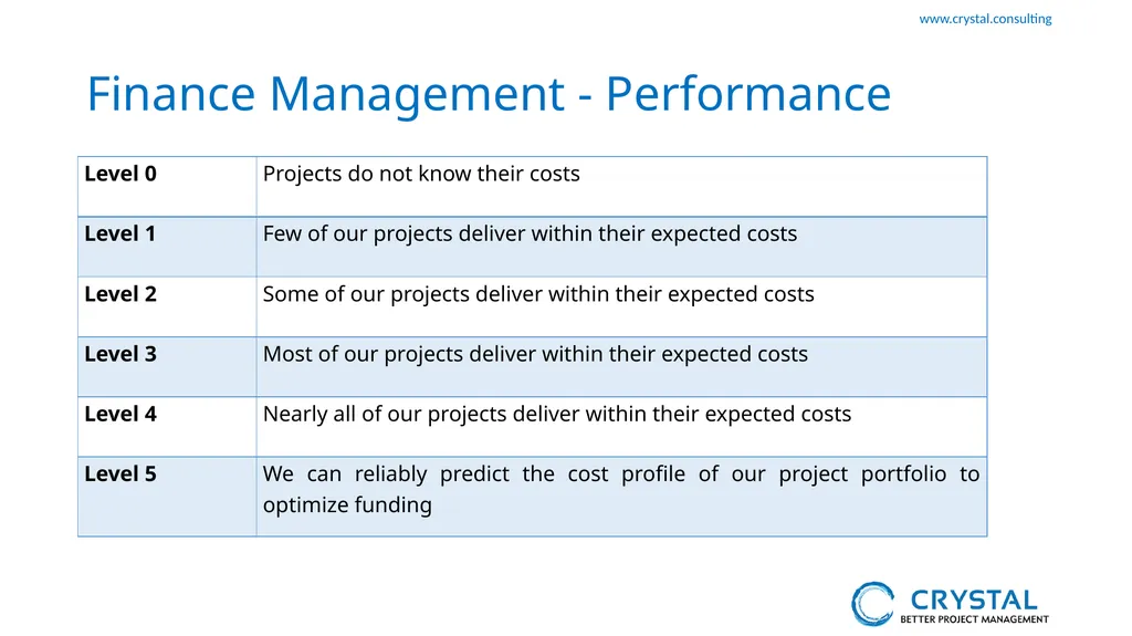 P3M3 Facilitated Self-Assessment Project - slide 32 of 38