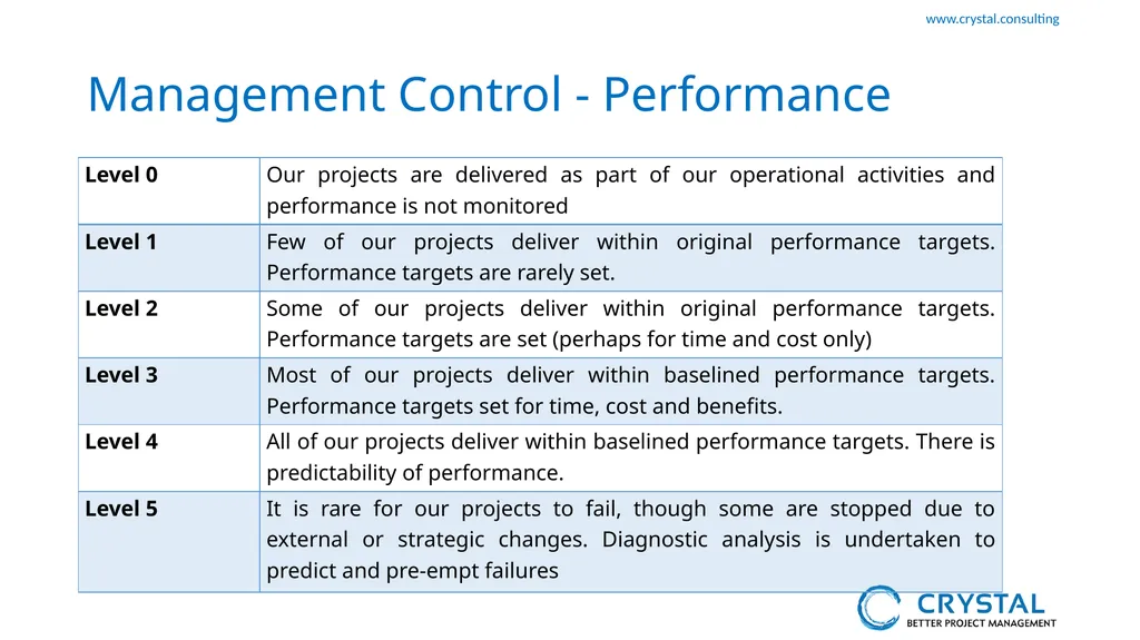 P3M3 Facilitated Self-Assessment Project - slide 16 of 38