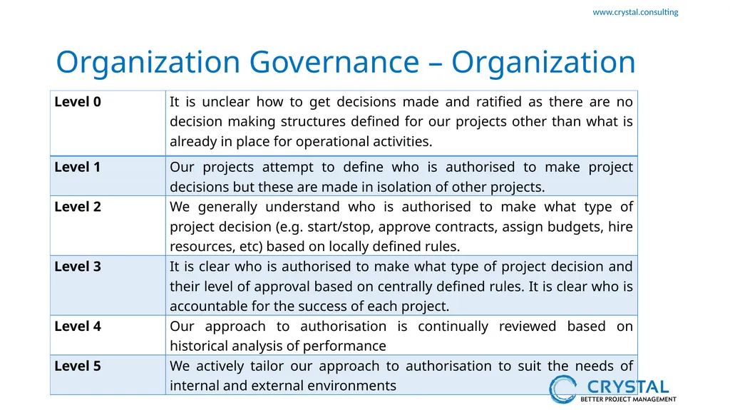 P3M3 Facilitated Self-Assessment Project - slide 11 of 38