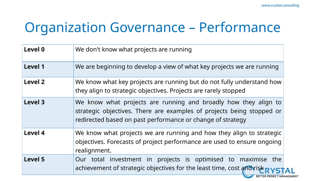 P3M3 Facilitated Self-Assessment Project - slide 12 of 38