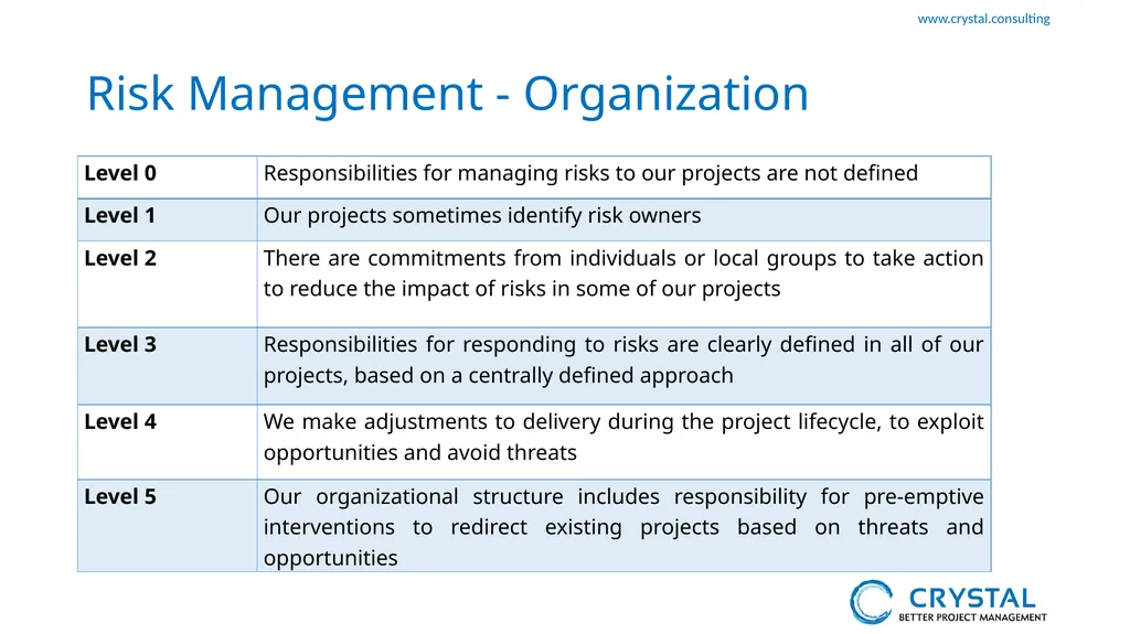 P3M3 Facilitated Self-Assessment Project - slide 23 of 38