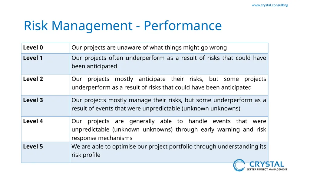 P3M3 Facilitated Self-Assessment Project - slide 24 of 38