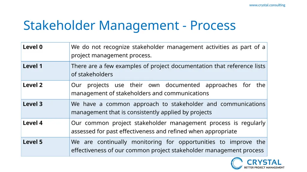 P3M3 Facilitated Self-Assessment Project - slide 26 of 38