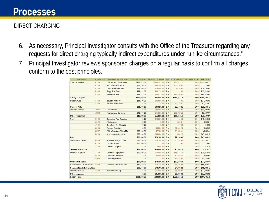 The Uniform Guidance Cost Principles Training Date - slide 34 of 74