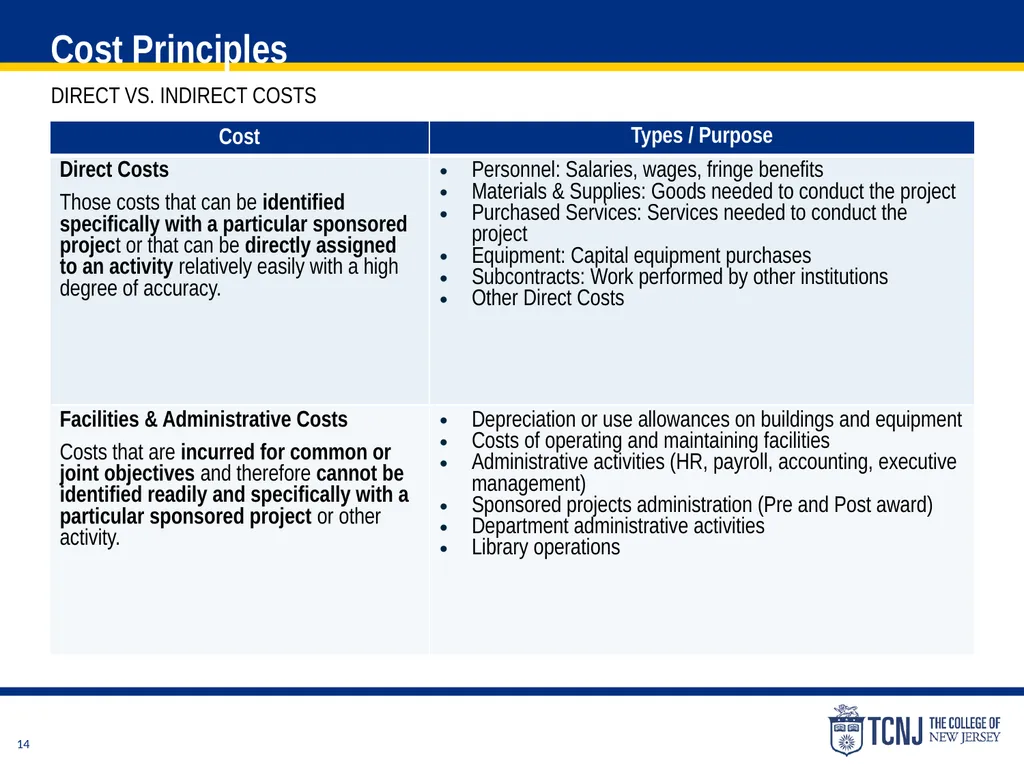The Uniform Guidance Cost Principles Training Date - slide 14 of 74