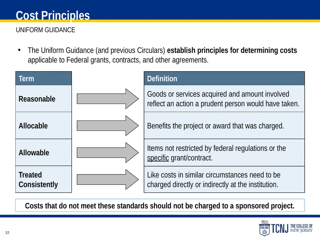 The Uniform Guidance Cost Principles Training Date - slide 52 of 74