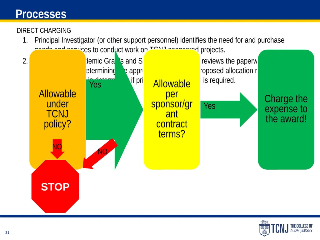 The Uniform Guidance Cost Principles Training Date - slide 31 of 74