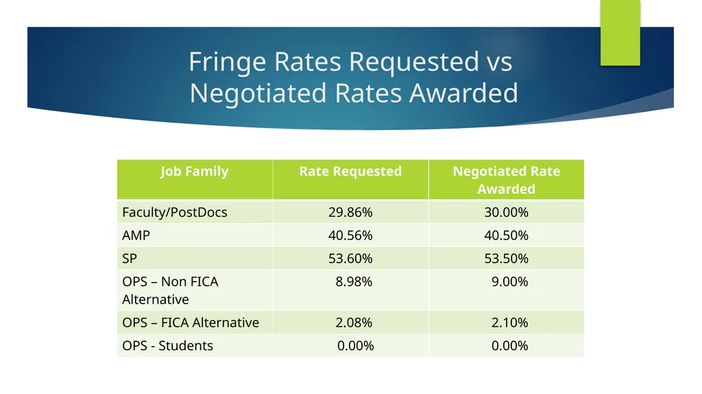 Division of Research Financial Management FY2021 - slide 13 of 14