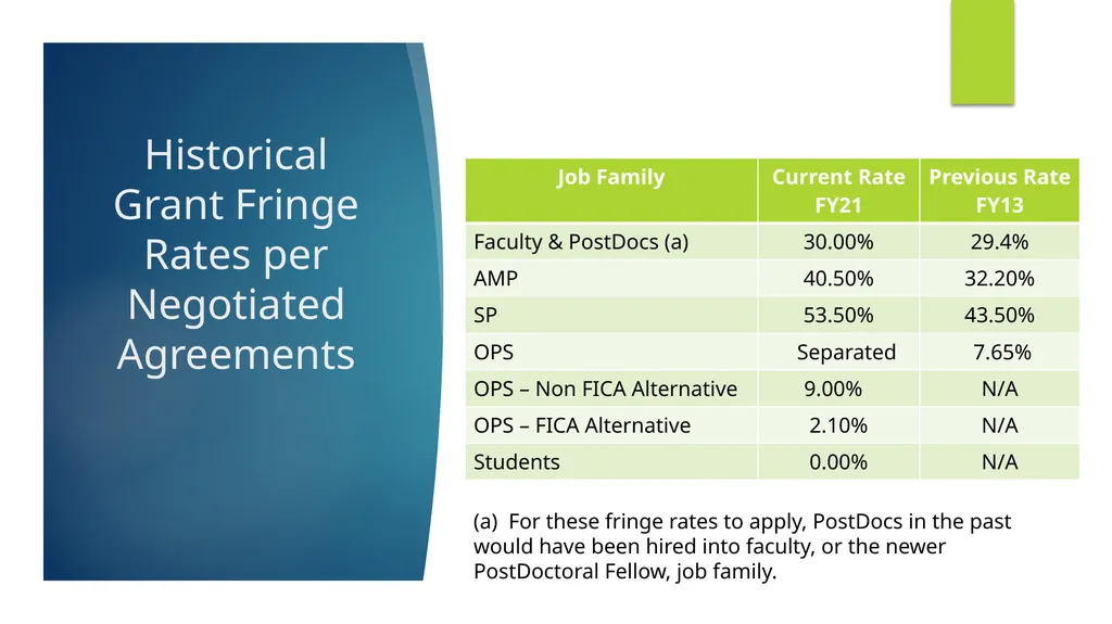 Division of Research Financial Management FY2021 - slide 4 of 14