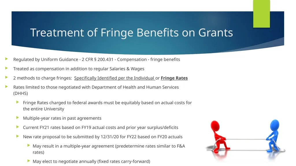 Division of Research Financial Management FY2021 - slide 5 of 14