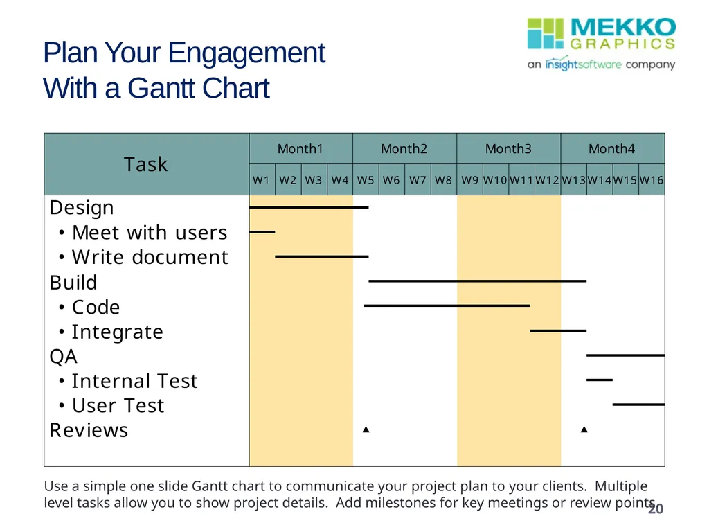 Strategy Consultants’ toolkit SELLING YOUR IDEAS - slide 20 of 22