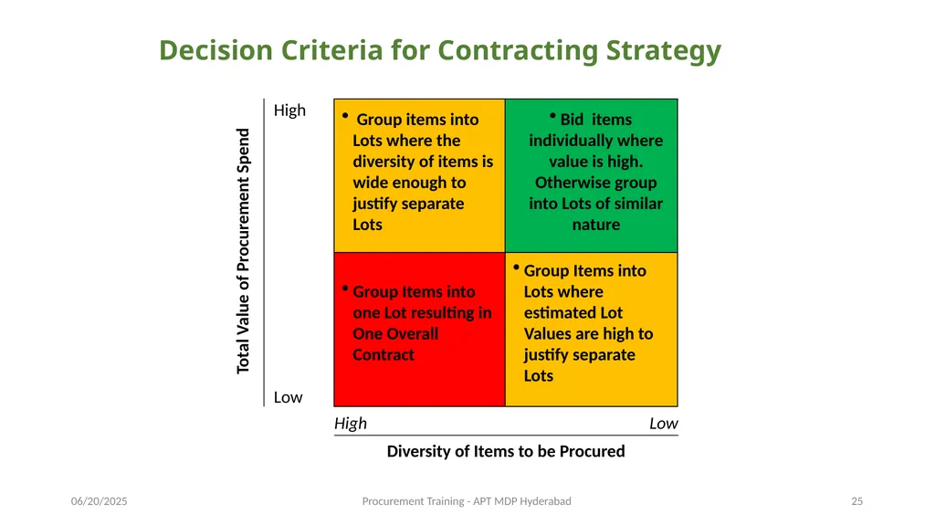 Preparation of Procurement Plan (PP) A J - slide 25 of 29