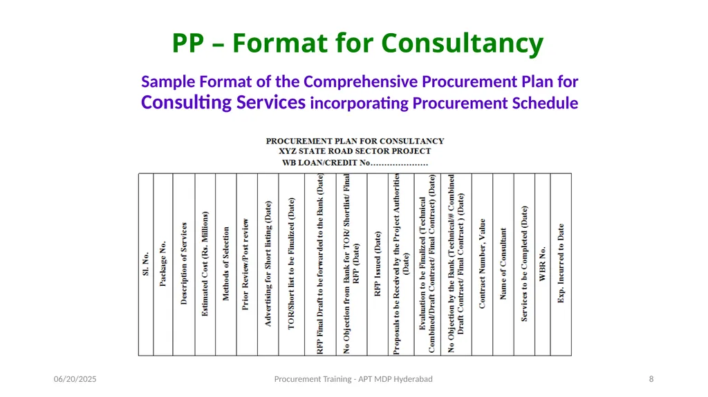 Preparation of Procurement Plan (PP) A J - slide 8 of 29