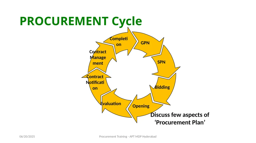 Preparation of Procurement Plan (PP) A J - slide 10 of 29