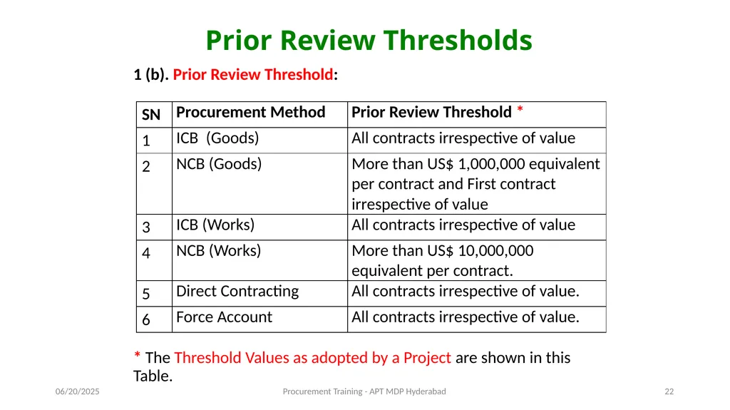 Preparation of Procurement Plan (PP) A J - slide 22 of 29