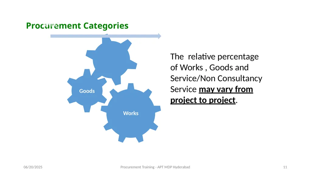 Preparation of Procurement Plan (PP) A J - slide 11 of 29