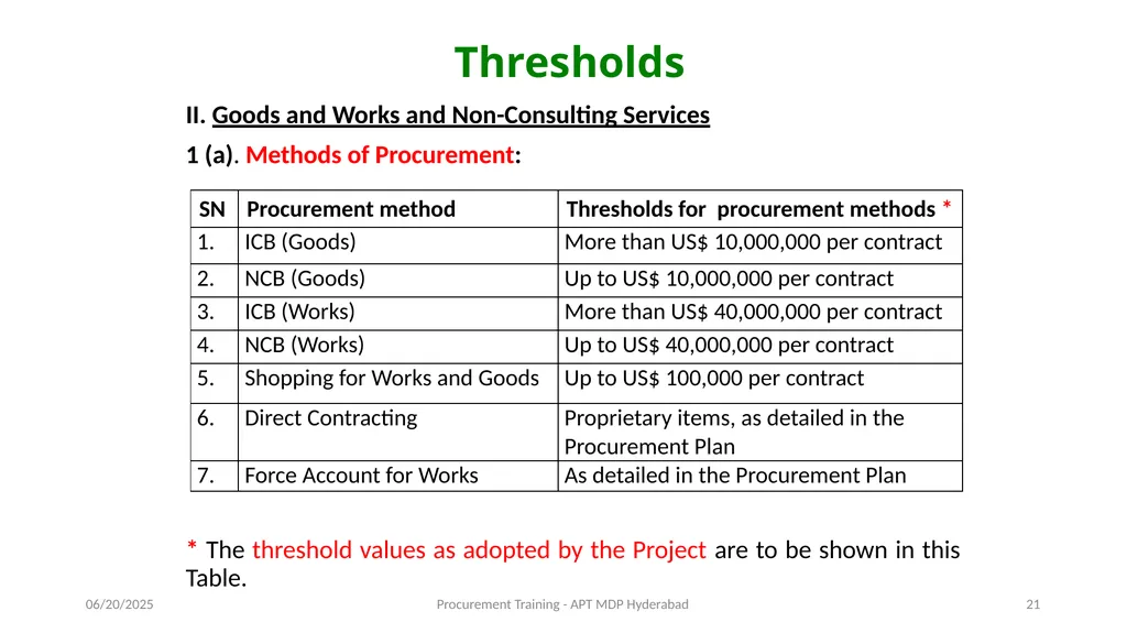 Preparation of Procurement Plan (PP) A J - slide 21 of 29