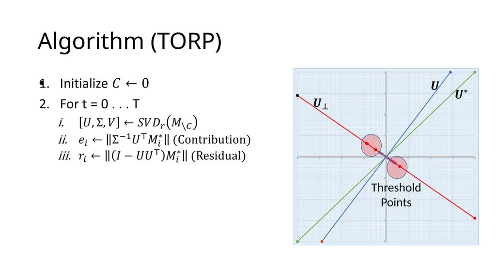 Thresholding Based Efficient Outlier Robust PCA - slide 10 of 35