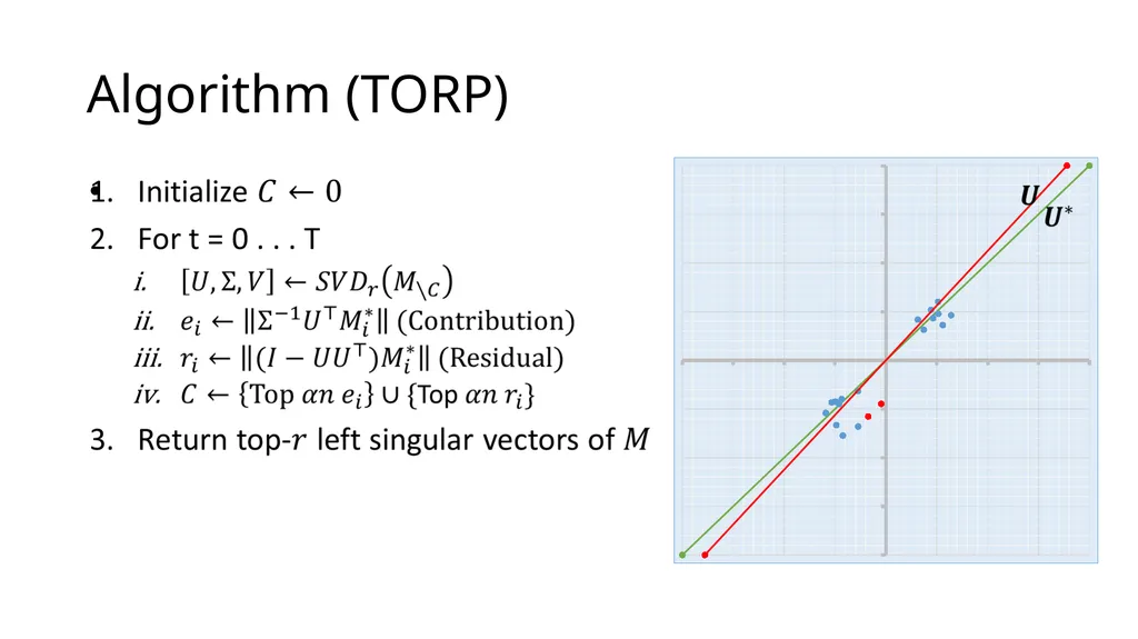 Thresholding Based Efficient Outlier Robust PCA - slide 11 of 35