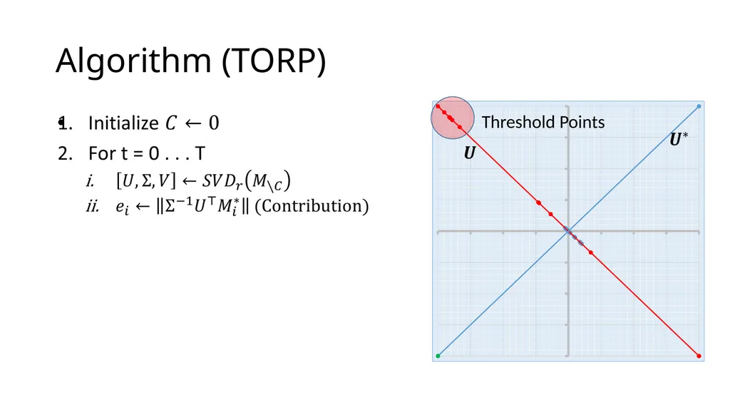 Thresholding Based Efficient Outlier Robust PCA - slide 9 of 35